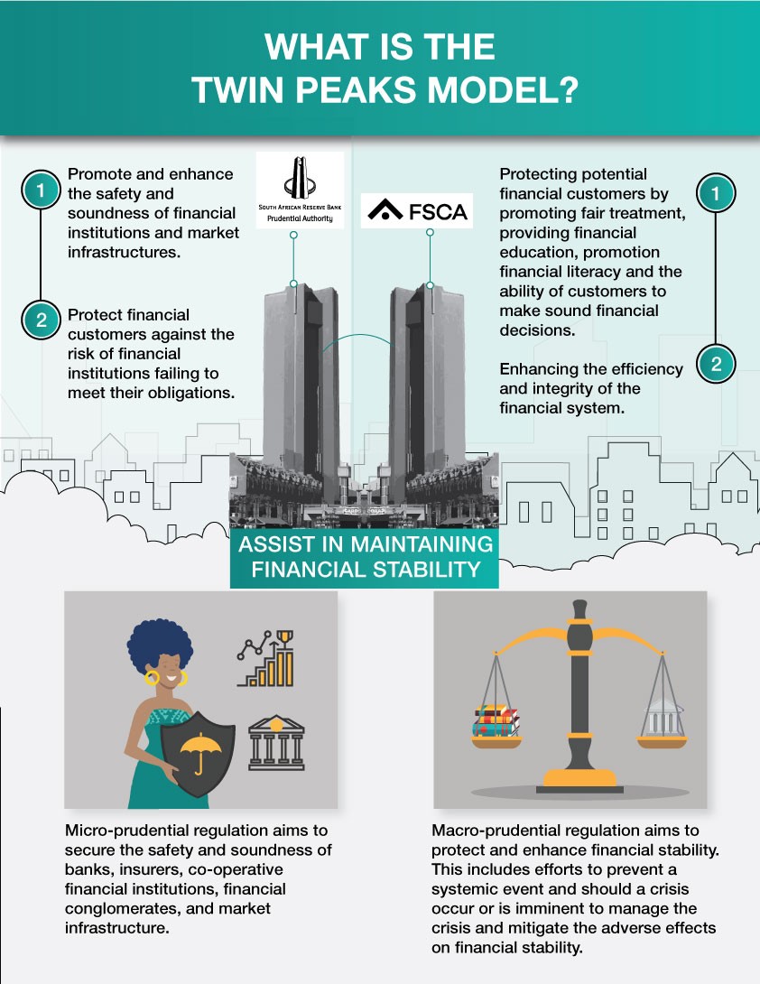 infographic-2-01 Twin Peaks Model South African Reserve Bank.jpeg